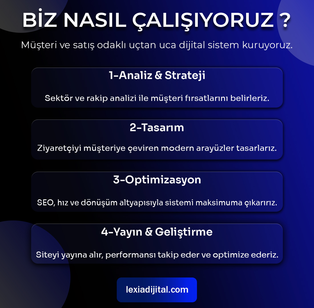 Lexia Dijital nasıl çalışıyoruz süreç tasarımı